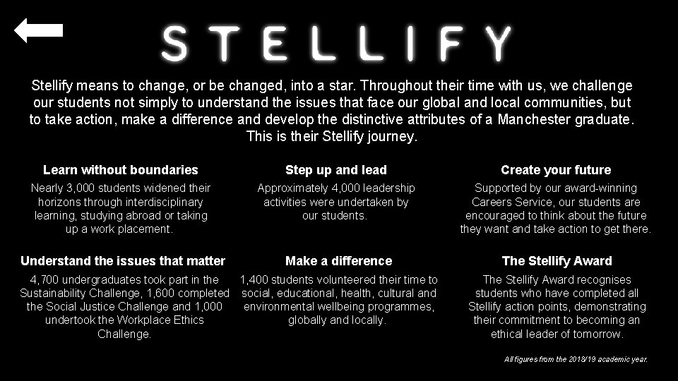 Stellify means to change, or be changed, into a star. Throughout their time with