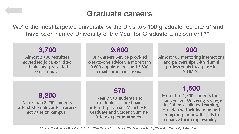 Graduate careers We’re the most targeted university by the UK’s top 100 graduate recruiters*