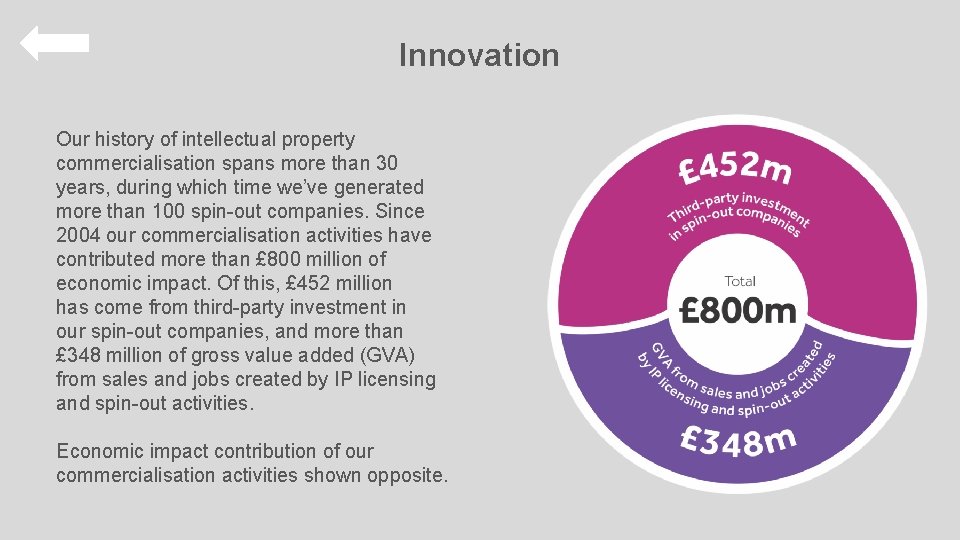 Innovation Our history of intellectual property commercialisation spans more than 30 years, during which