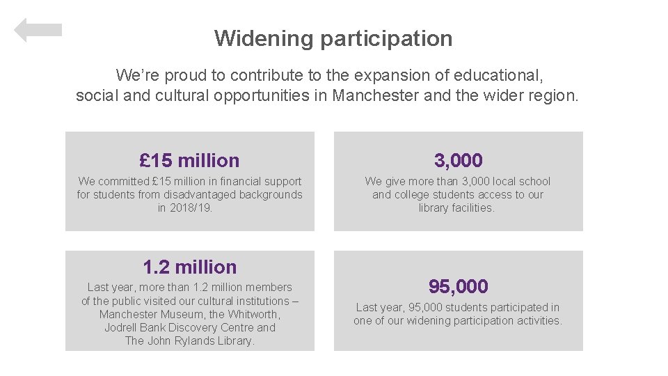 Widening participation We’re proud to contribute to the expansion of educational, social and cultural