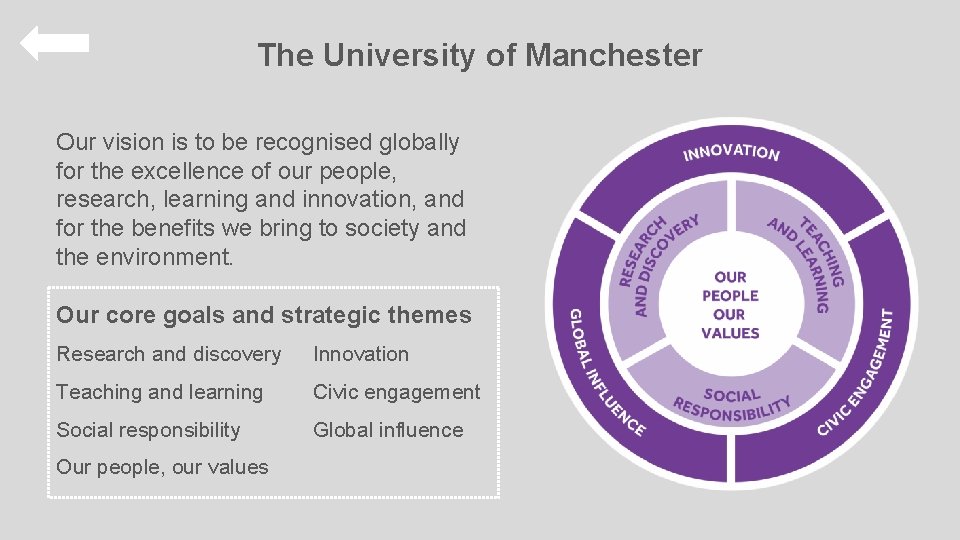 The University of Manchester Our vision is to be recognised globally for the excellence