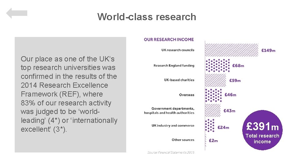 World-class research Our place as one of the UK’s top research universities was confirmed