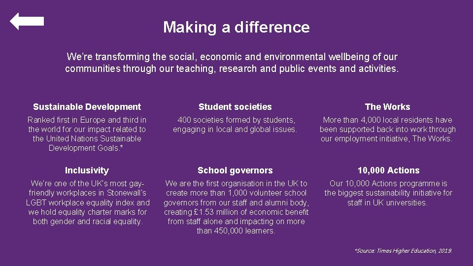 Making a difference We’re transforming the social, economic and environmental wellbeing of our communities