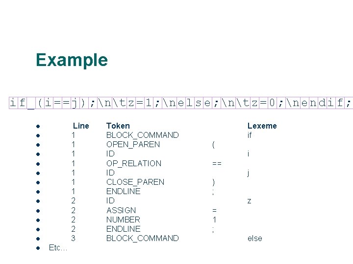 Example i f _ ( i = = j ) ; nt z =