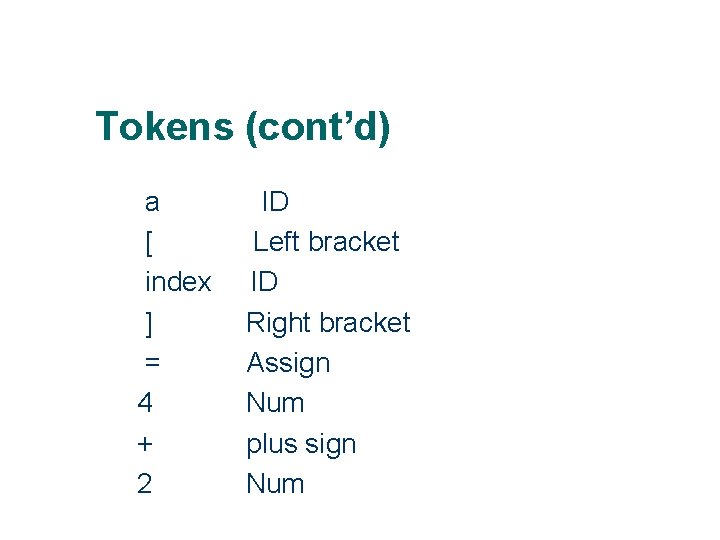 Tokens (cont’d) 25 a [ index ] = 4 + 2 ID Left bracket