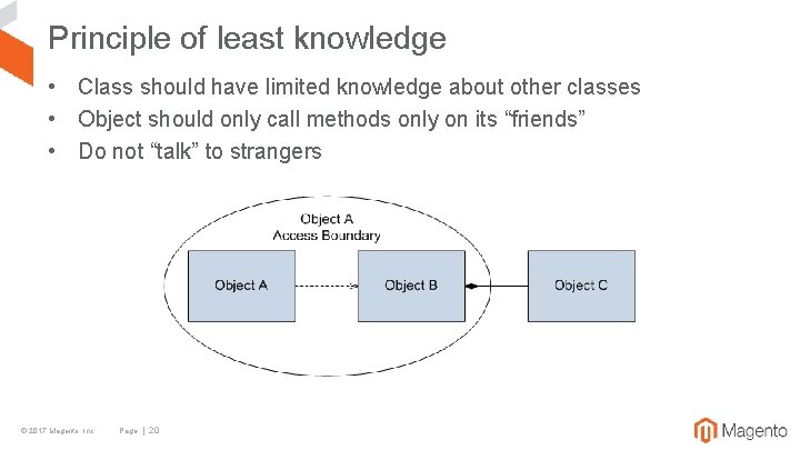 Principle of least knowledge • Class should have limited knowledge about other classes •