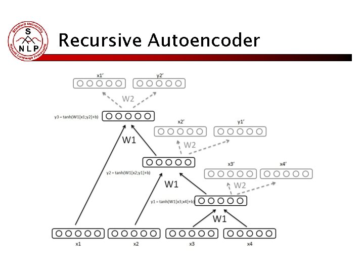 Recursive Autoencoder 