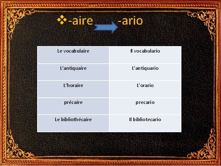 v-aire -ario Le vocabulaire Il vocabulario L’antiquaire L’antiquario L’horaire L’orario précaire precario Le bibliothécaire v-aire -ario Le vocabulaire Il vocabulario L’antiquaire L’antiquario L’horaire L’orario précaire precario Le bibliothécaire