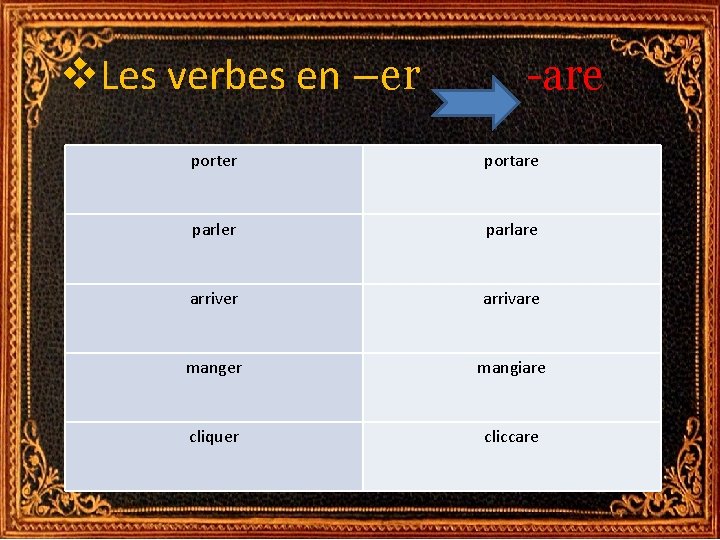 v. Les verbes en –er -are porter portare parler parlare arriver arrivare manger mangiare v. Les verbes en –er -are porter portare parler parlare arriver arrivare manger mangiare