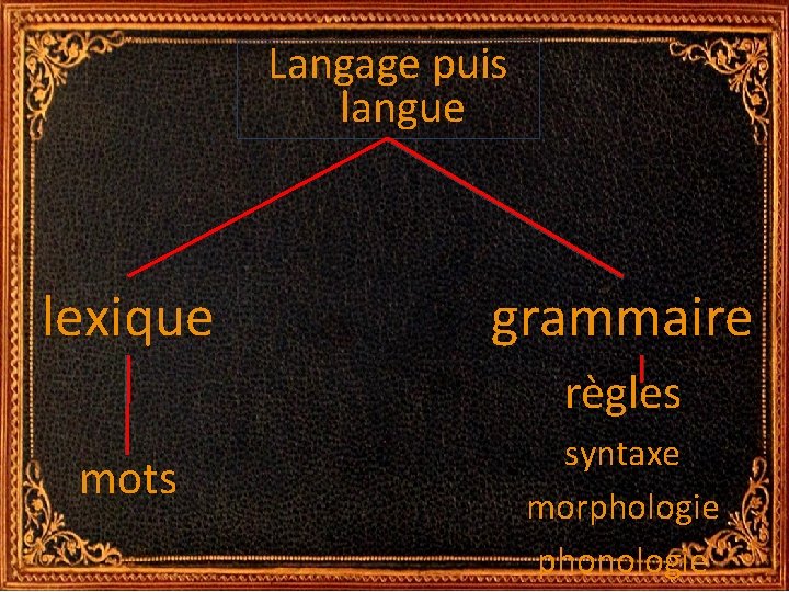 Langage puis langue lexique grammaire règles mots syntaxe morphologie phonologie Langage puis langue lexique grammaire règles mots syntaxe morphologie phonologie