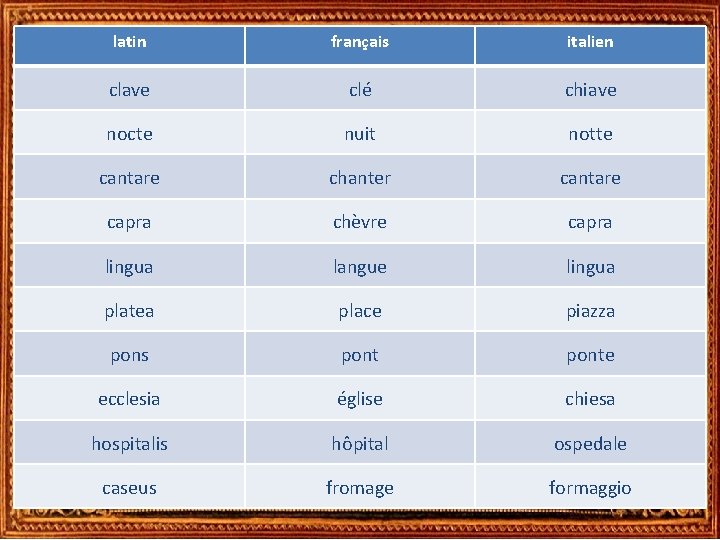 latin français italien clave clé chiave nocte nuit notte cantare chanter cantare capra chèvre latin français italien clave clé chiave nocte nuit notte cantare chanter cantare capra chèvre