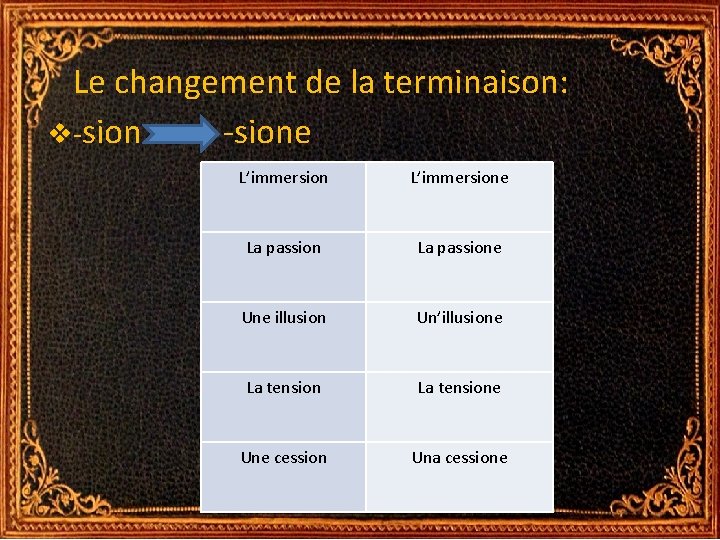 Le changement de la terminaison: v-sion -sione L’immersione La passione Une illusion Un’illusione La Le changement de la terminaison: v-sion -sione L’immersione La passione Une illusion Un’illusione La