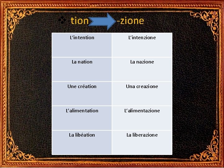 v-tion -zione L’intention L’intenzione La nation La nazione Une création Una creazione L’alimentation L’alimentazione v-tion -zione L’intention L’intenzione La nation La nazione Une création Una creazione L’alimentation L’alimentazione