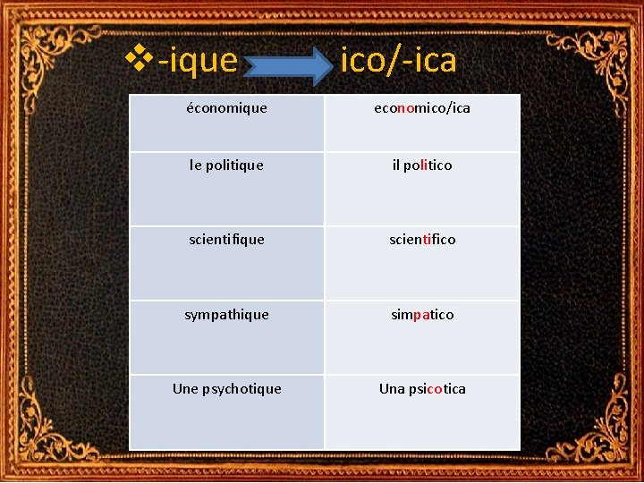 v-ique -ico/-ica économique economico/ica le politique il politico scientifique scientifico sympathique simpatico Une psychotique v-ique -ico/-ica économique economico/ica le politique il politico scientifique scientifico sympathique simpatico Une psychotique