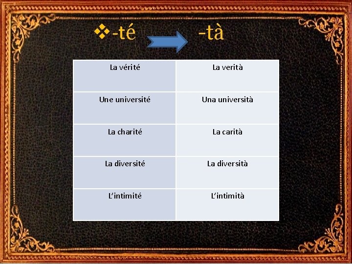 v-té -tà La vérité La verità Une université Una università La charité La carità v-té -tà La vérité La verità Une université Una università La charité La carità
