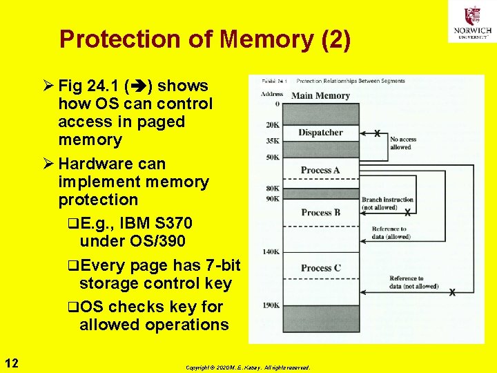 Protection of Memory (2) Ø Fig 24. 1 ( ) shows how OS can