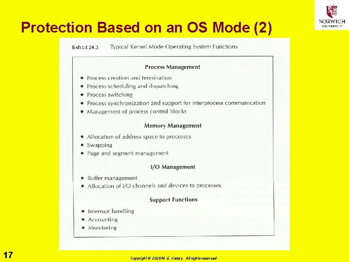 Protection Based on an OS Mode (2) 17 Copyright © 2020 M. E. Kabay.