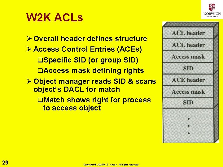 W 2 K ACLs Ø Overall header defines structure Ø Access Control Entries (ACEs)