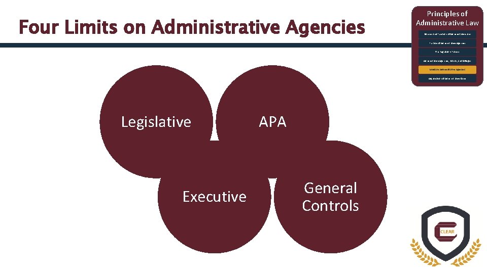 Four Limits on Administrative Agencies Principles of Administrative Law Sources and Functions of Administrative