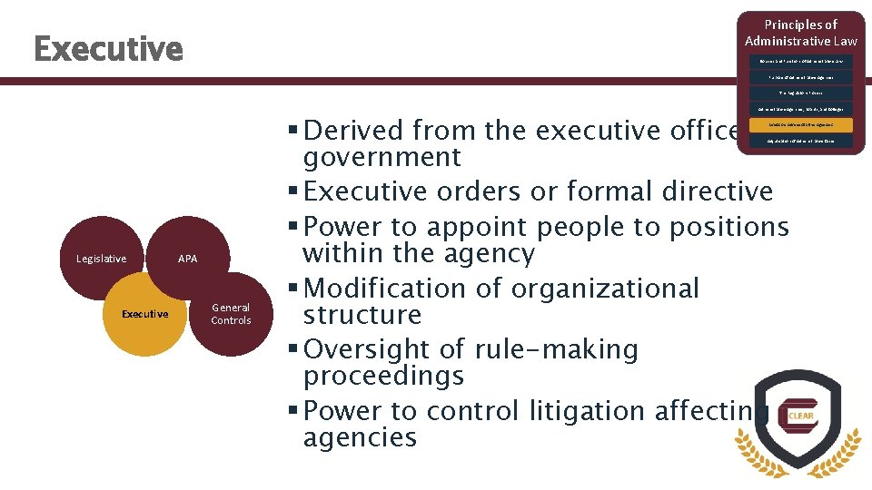 Principles of Administrative Law Executive Sources and Functions of Administrative Law Purpose of Administrative