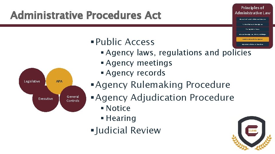 Administrative Procedures Act Principles of Administrative Law Sources and Functions of Administrative Law Purpose