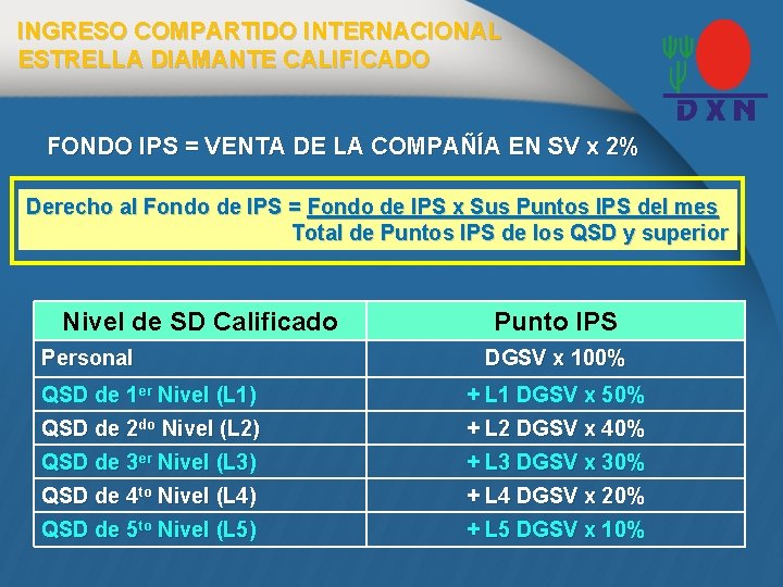 INGRESO COMPARTIDO INTERNACIONAL ESTRELLA DIAMANTE CALIFICADO FONDO IPS = VENTA DE LA COMPAÑÍA EN