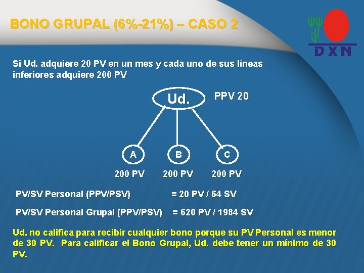 BONO GRUPAL (6%-21%) – CASO 2 Si Ud. adquiere 20 PV en un mes