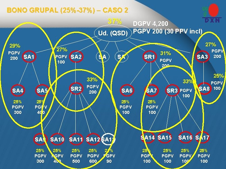 BONO GRUPAL (25%-37%) – CASO 2 37% DGPV 4, 200 Ud. (QSD) PGPV 200