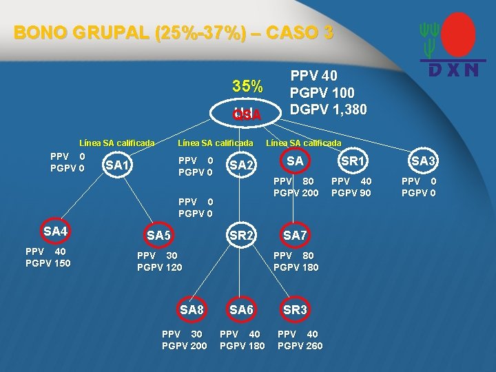 BONO GRUPAL (25%-37%) – CASO 3 35% Ud. QSA Línea SA calificada PPV 0