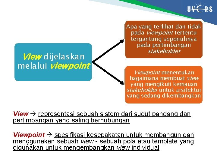 Apa yang terlihat dan tidak pada viewpoint tertentu tergantung sepenuhnya pada pertimbangan View dijelaskan