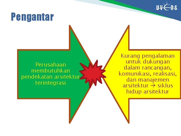 Pengantar Perusahaan membutuhkan pendekatan arsitektur terintegrasi Kurang pengalaman untuk dukungan dalam rancangan, komunikasi, realisasi,