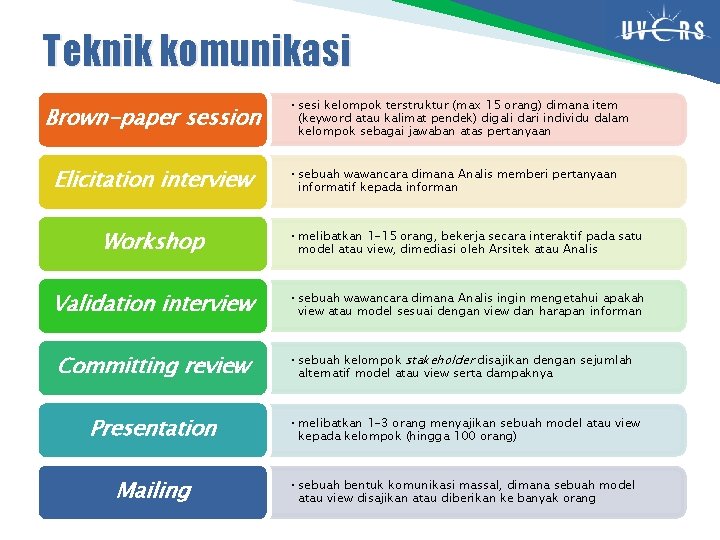 Teknik komunikasi Brown-paper session Elicitation interview • sesi kelompok terstruktur (max 15 orang) dimana
