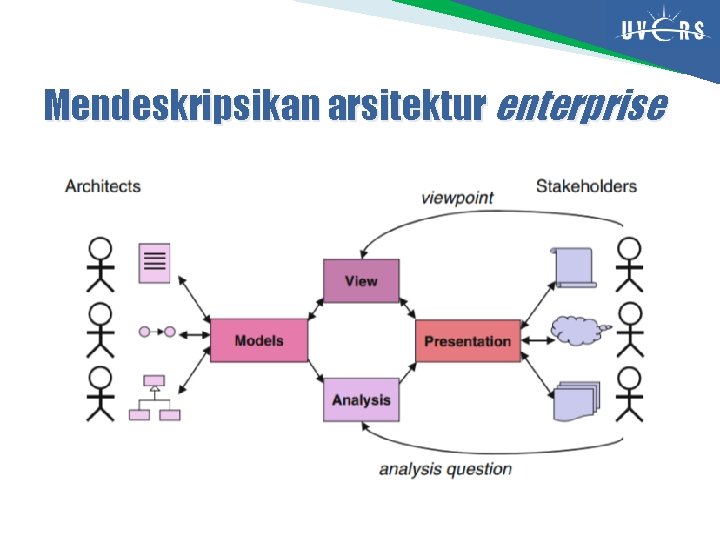 Mendeskripsikan arsitektur enterprise 