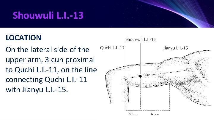 Shouwuli L. I. -13 LOCATION On the lateral side of the upper arm, 3