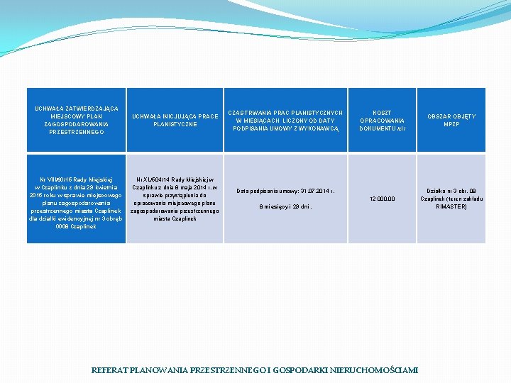 UCHWAŁA ZATWIERDZAJĄCA MIEJSCOWY PLAN ZAGOSPODAROWANIA PRZESTRZENNEGO Nr VIII/60/15 Rady Miejskiej w Czaplinku z dnia