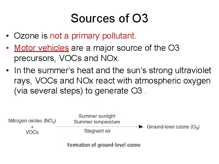 Sources of O 3 • Ozone is not a primary pollutant. • Motor vehicles