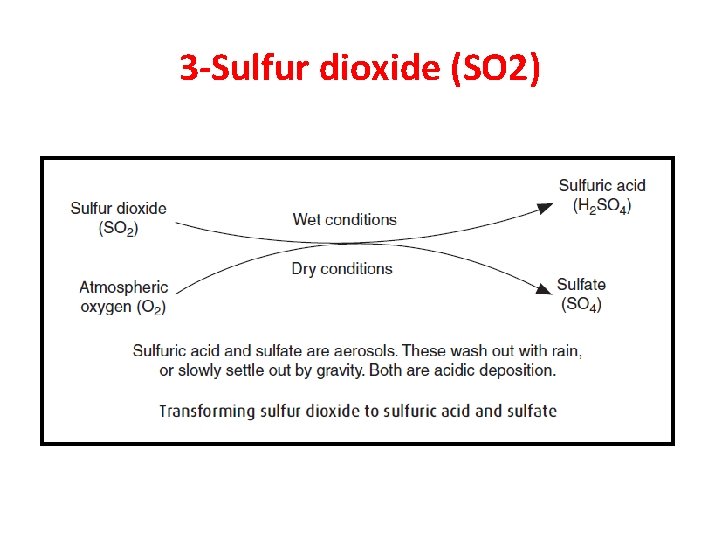 3 -Sulfur dioxide (SO 2) 