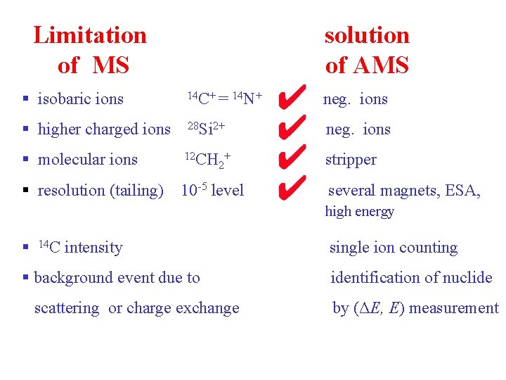 Limitation of MS solution of AMS § isobaric ions 14 C+ = 14 N+