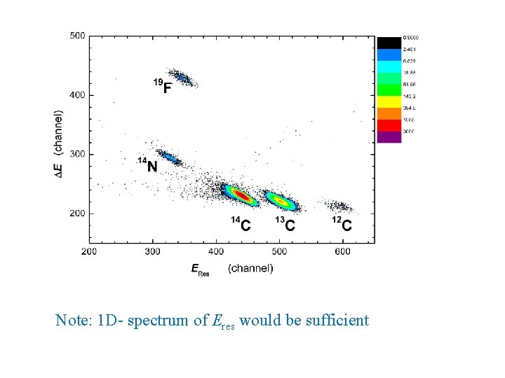 Note: 1 D- spectrum of Eres would be sufficient 