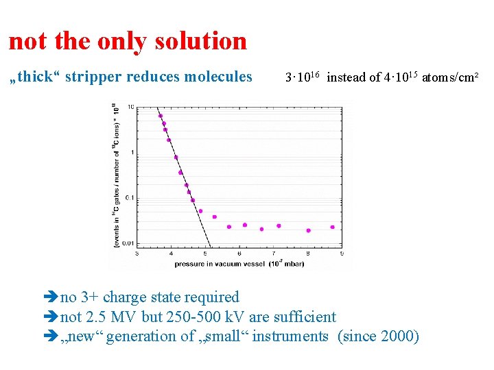 not the only solution „thick“ stripper reduces molecules 3· 1016 instead of 4· 1015