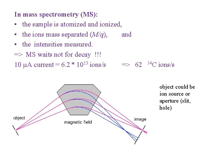 In mass spectrometry (MS): • the sample is atomized and ionized, • the ions