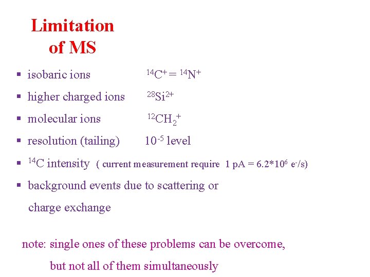 Limitation of MS § isobaric ions 14 C+ = 14 N+ § higher charged