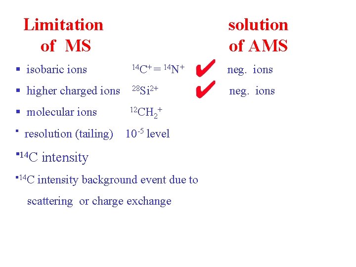 Limitation of MS solution of AMS § isobaric ions 14 C+ = 14 N+