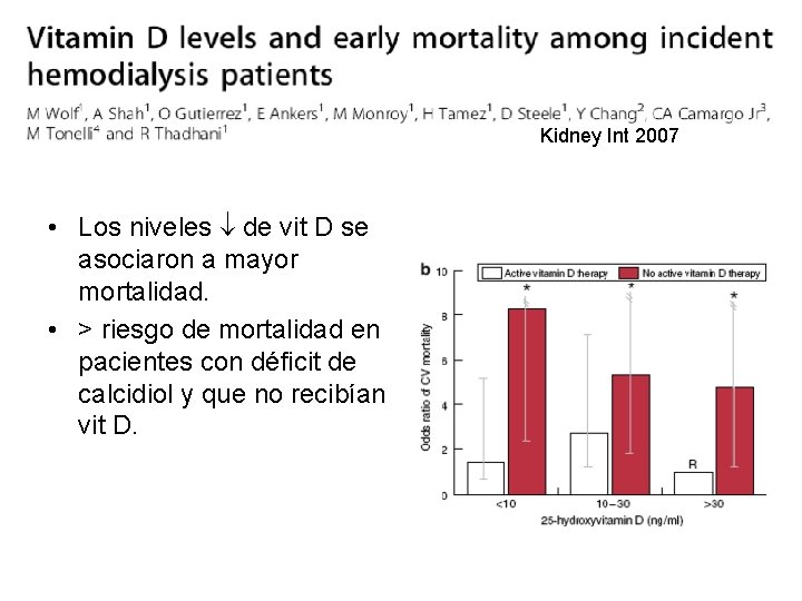Kidney Int 2007 • Los niveles de vit D se asociaron a mayor mortalidad.
