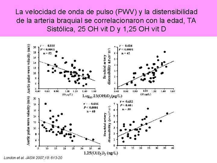 La velocidad de onda de pulso (PWV) y la distensibilidad de la arteria braquial
