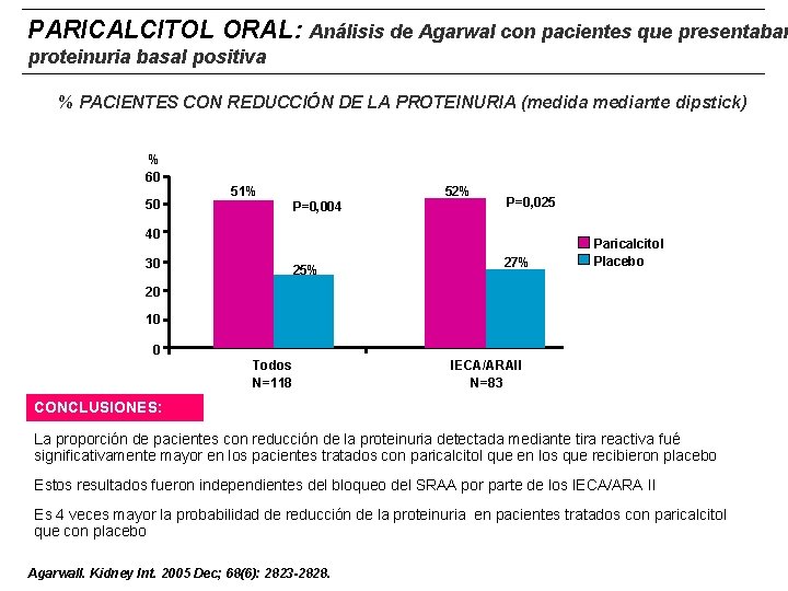 PARICALCITOL ORAL: Análisis de Agarwal con pacientes que presentaban proteinuria basal positiva % PACIENTES