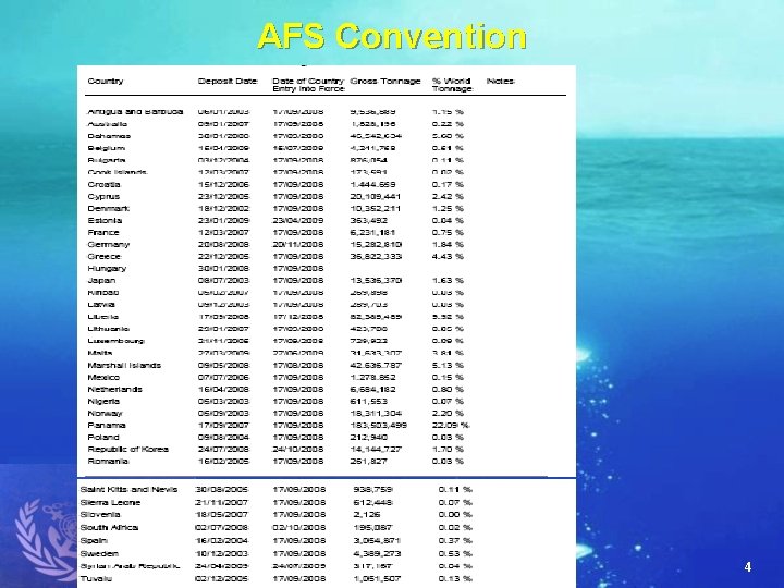 AFS Convention 4 