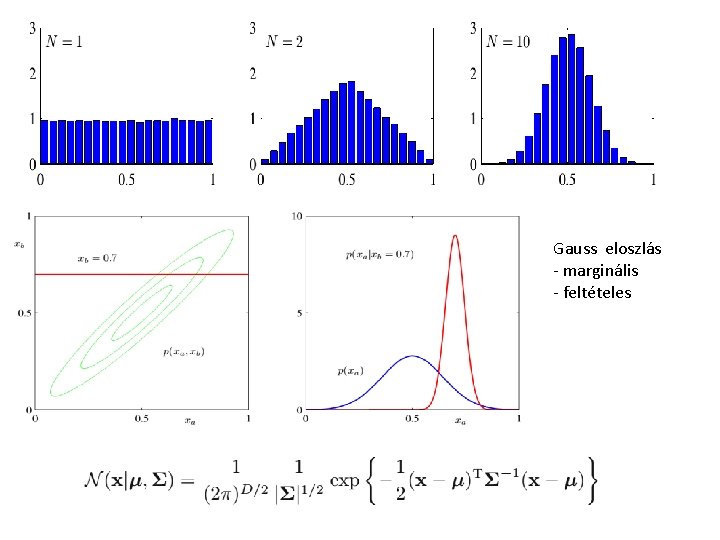 Gauss eloszlás - marginális - feltételes 