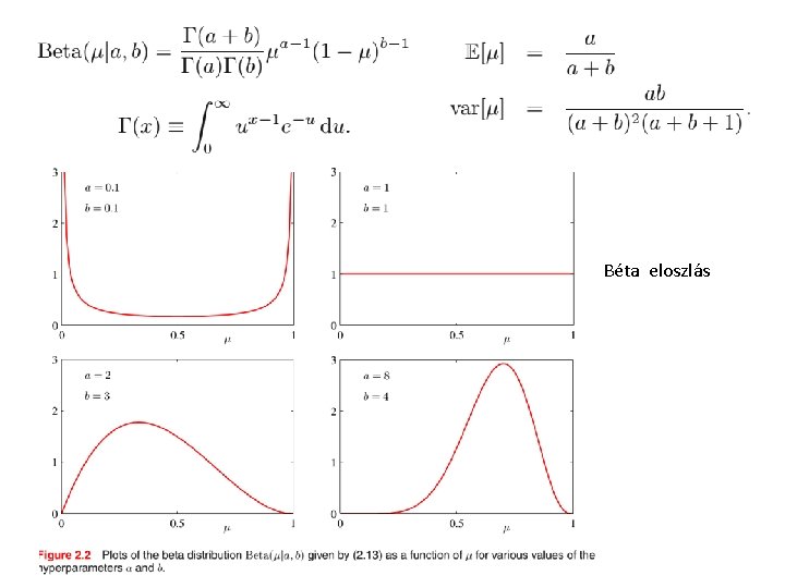 Béta eloszlás 