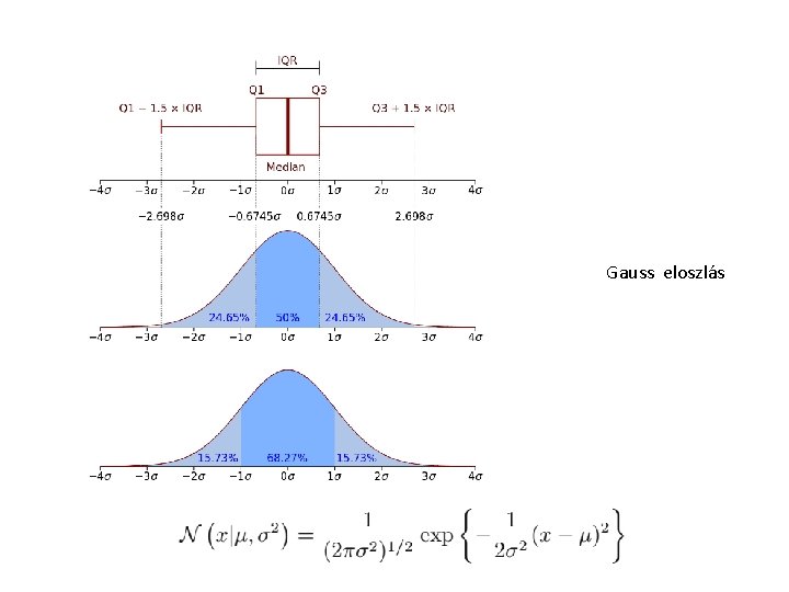 Gauss eloszlás 